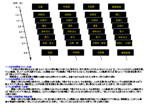 Pj@fۑ肻̂Pij
       @uY͎OYނق߂Ǝv...