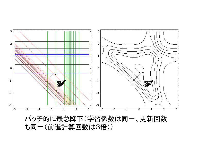 ob`Iɍŋ}~iwKW͓AXV񐔂iOivZ񐔂͂R{jj